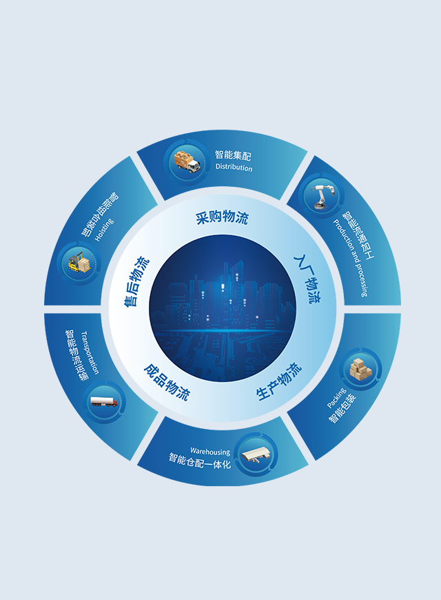 供应链整合解决方案